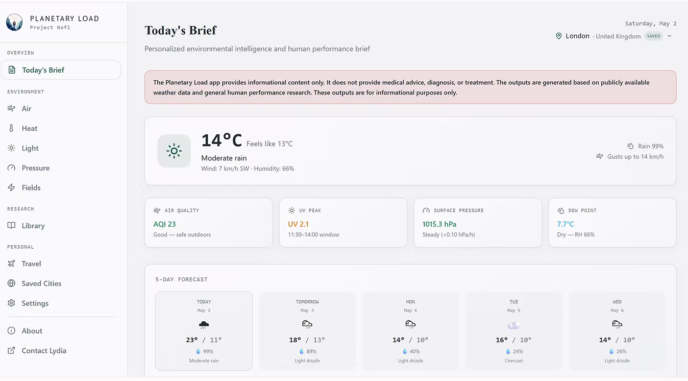 Planetary Load app screen showing environmental load metrics